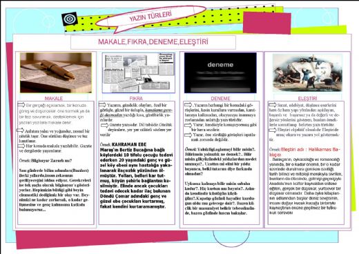 Afiş Türleri ve Özellikleri