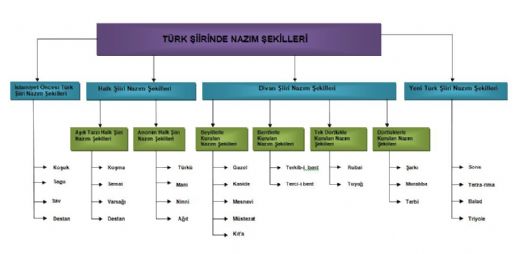 Divan Edebiyatı Türleri ve Özellikleri