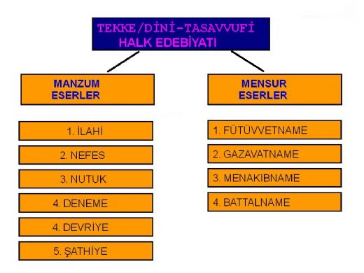 Eser Türleri Nelerdir?