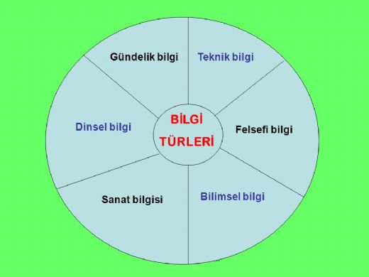 Felsefe Bilgi Türleri Nelerdir?