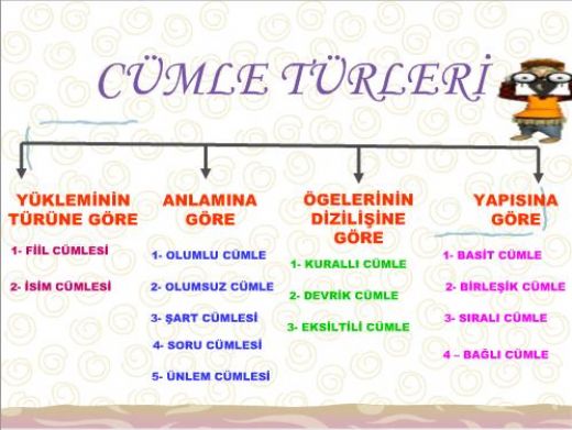 Fiil Türleri Nelerdir?