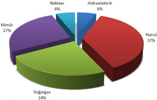 Grafik Türleri Nelerdir?