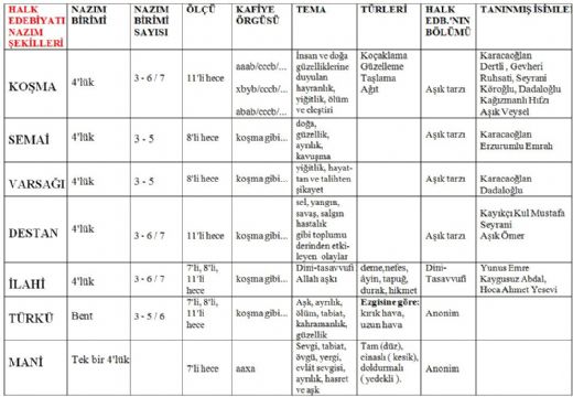 Halk Edebiyatı Türleri ve Özellikleri