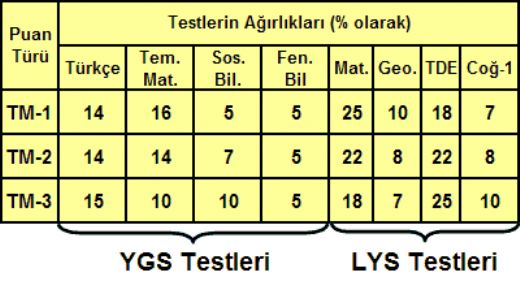 Hukuk Hangi Puan Türü