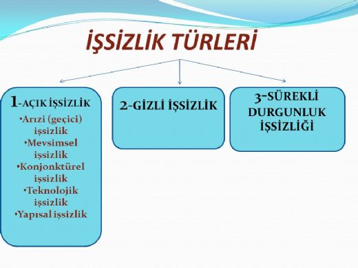 İşsizlik Türleri Nelerdir?