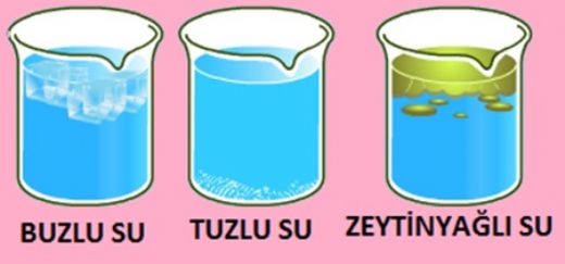 Karışım Türleri Nelerdir?