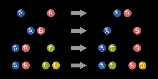 Kimyasal Tepkime Türleri ve Özellikleri
