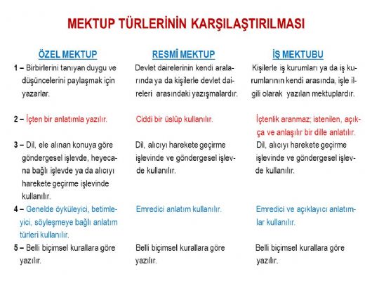 Mektup Türleri Nelerdir?