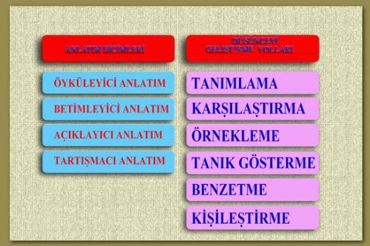 Paragrafta Anlatım Türleri Nelerden Oluşur?