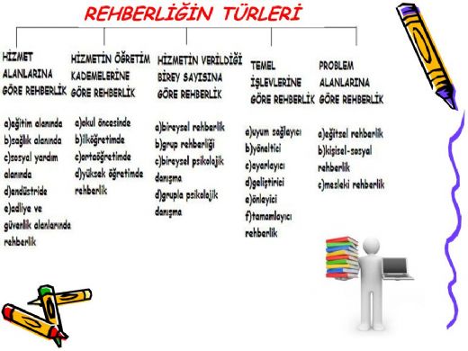 Rehberlik Türleri Nelerdir?