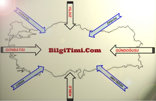 Rüzgar Türleri Nelerdir?