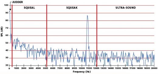 Ses Türleri Nelerdir?