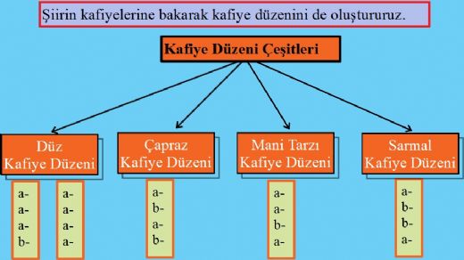 Uyak Türleri Nelerdir?