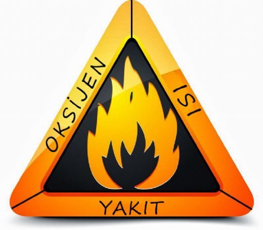 Yangın Türleri Nelerdir?